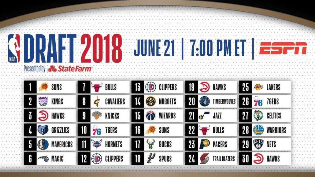 El draft de la NBA en el año 2018.