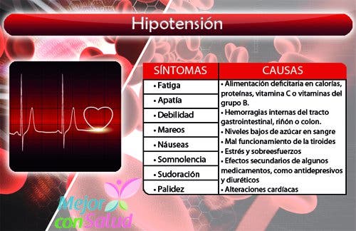 Tensión baja: ¿se puede tratar de forma natural?