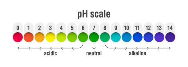 escala de pH