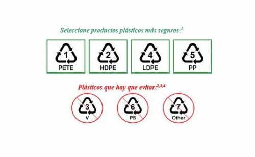 Tipos de plásticos que se pueden reutilizar
