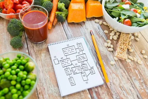 Qué es un plan detox