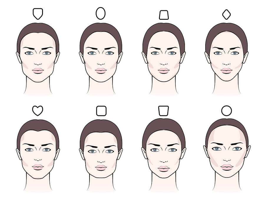 ¿Qué dice la forma del rostro sobre la personalidad?