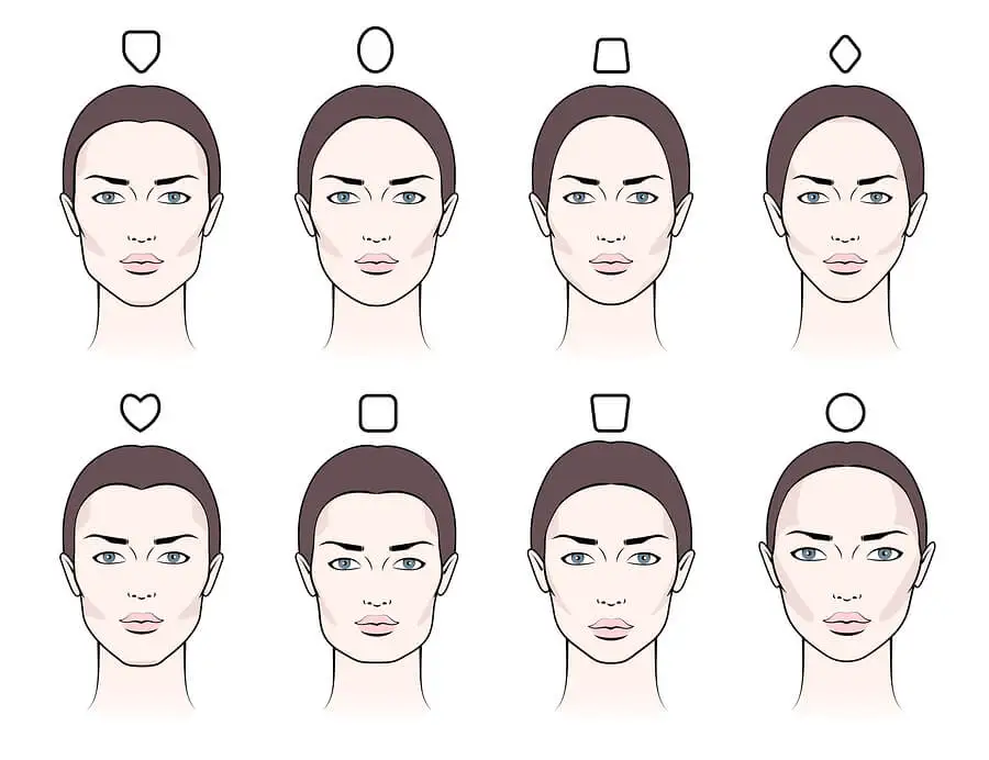 ¿Qué dice la forma del rostro sobre la personalidad?