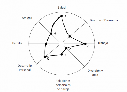 ejercicios de coaching