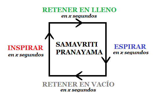 samavriti