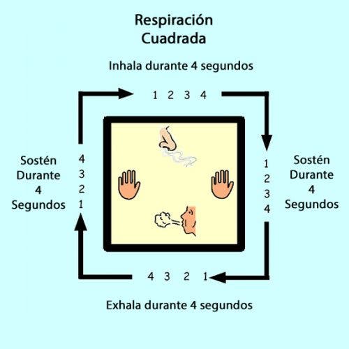 respiracion-cuadrada