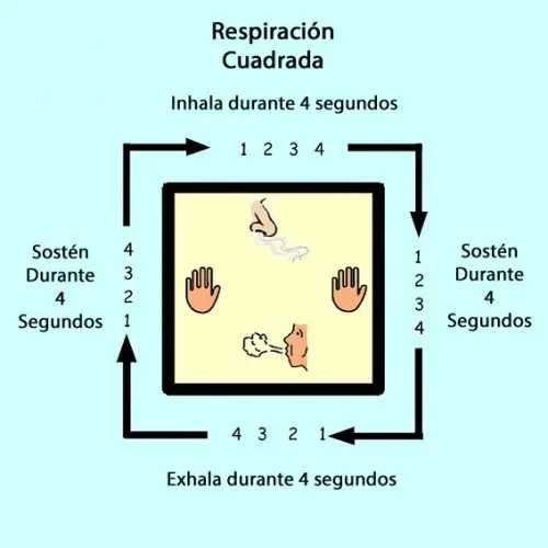 respiracion-cuadrada