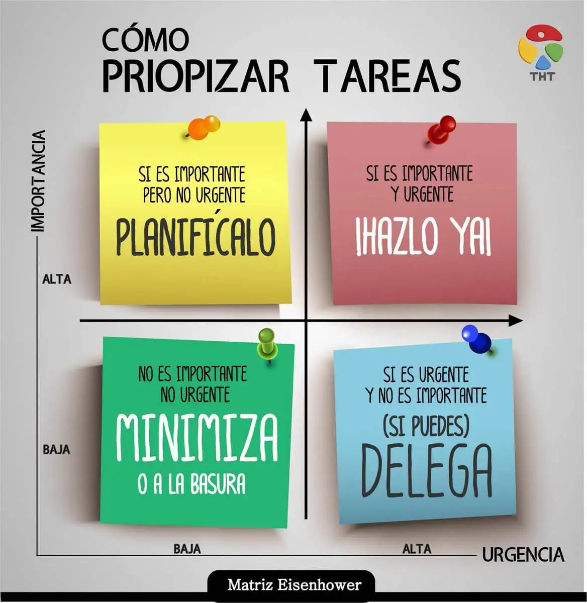 Matriz de Eisenhower