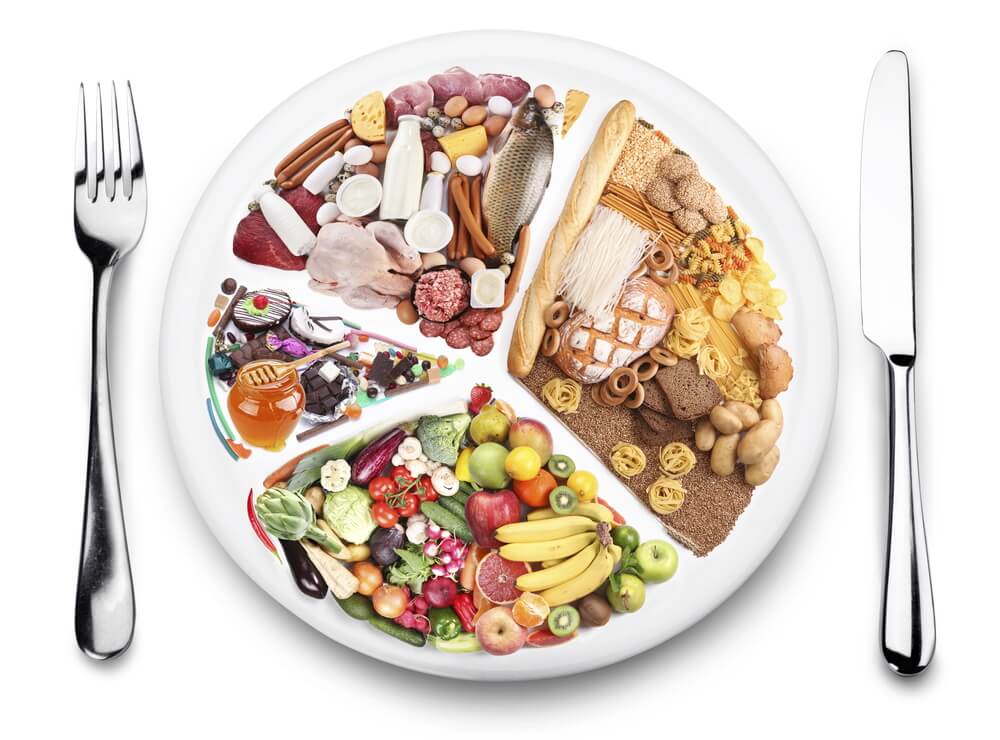 Proporción de comida en un plato
