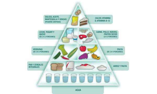 Pirámide alimentaria.