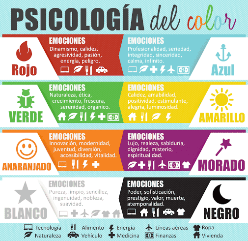 Psicología del color.