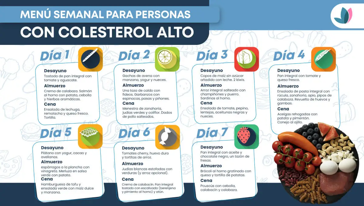 Como evitar el colesterol con una dieta saludable