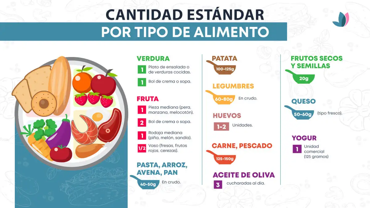 cantidad por tipo de alimento