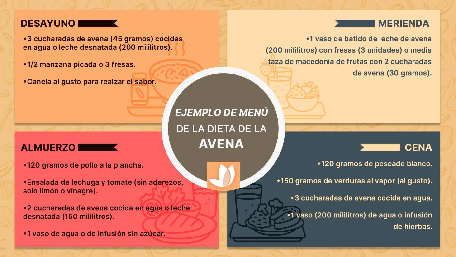 Ejemplo de menú de la dieta de la avena