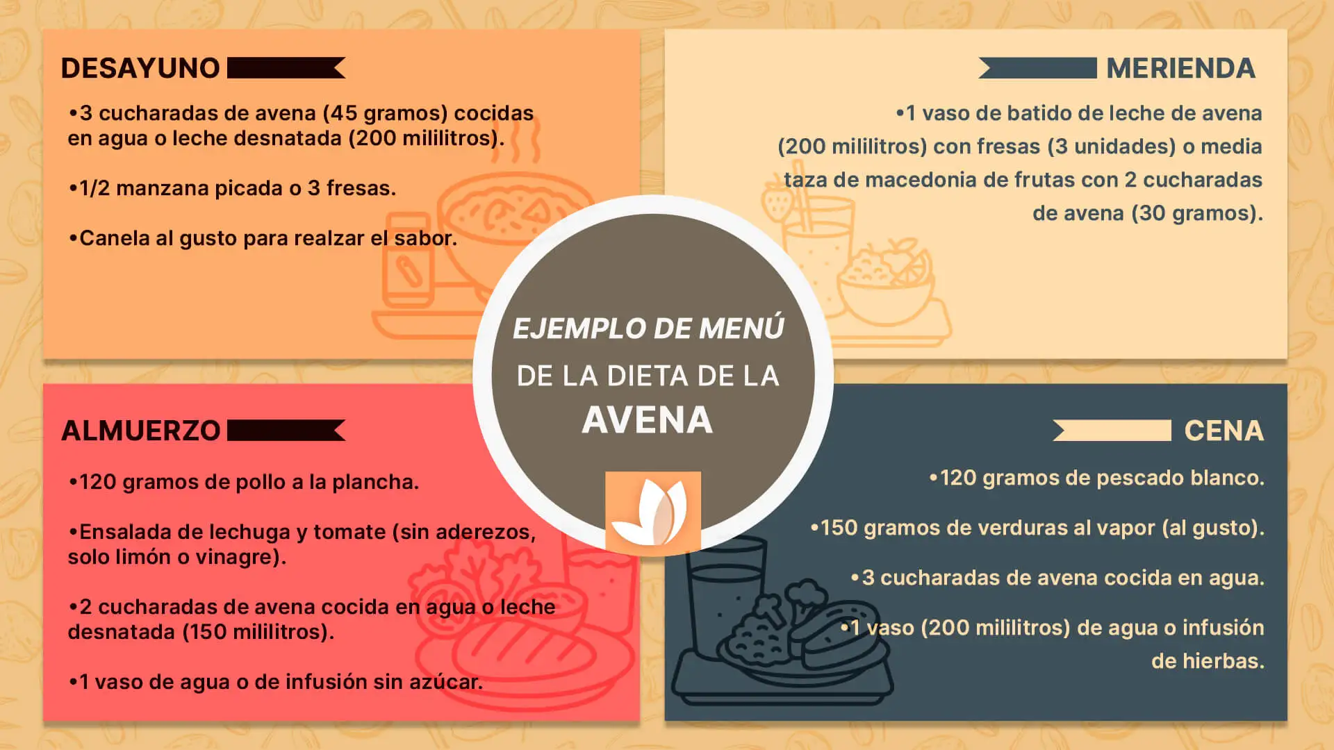 Ejemplo de menú de la dieta de la avena