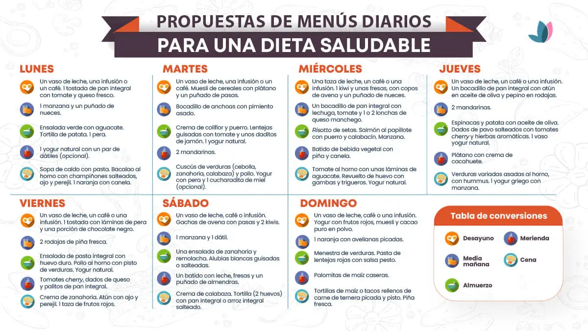 Propuestas de menús diarios para una dieta saludable.