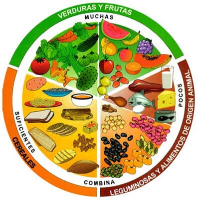 Plato equilibrado