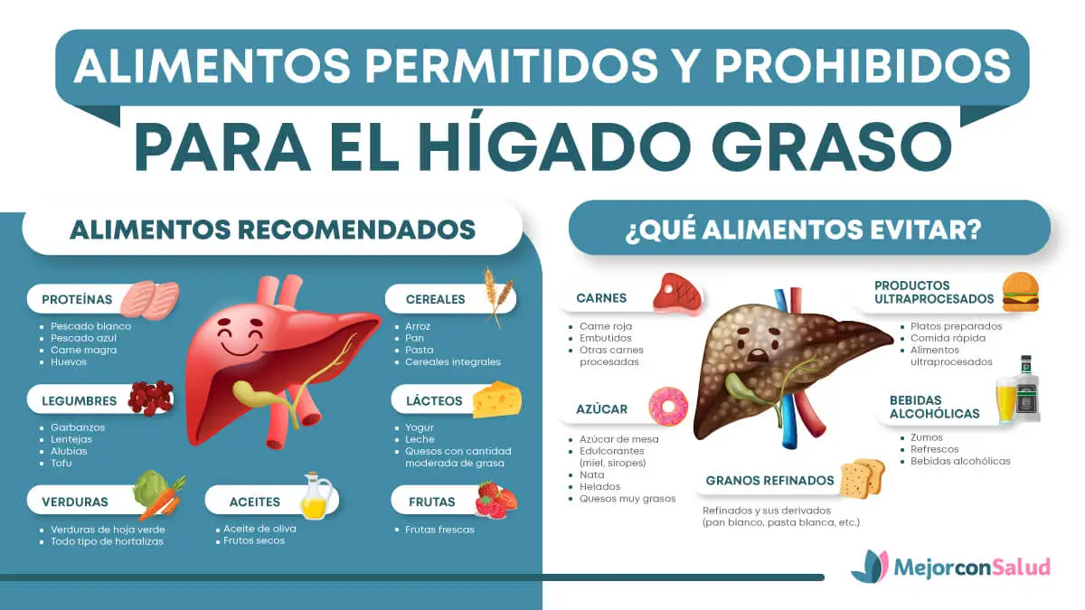 Dieta para el hígado graso