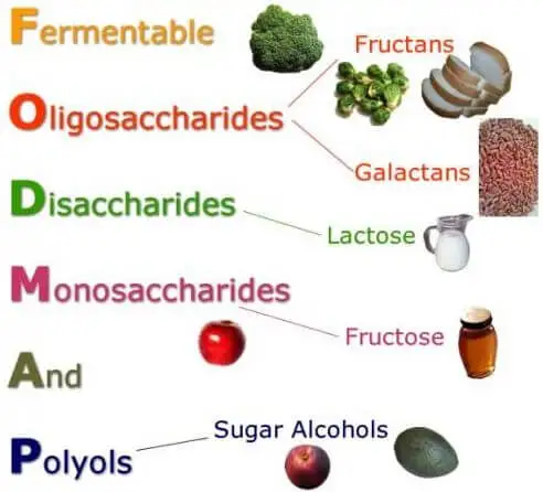 Dieta fodmap: dietas para el síndrome del intestino irritable