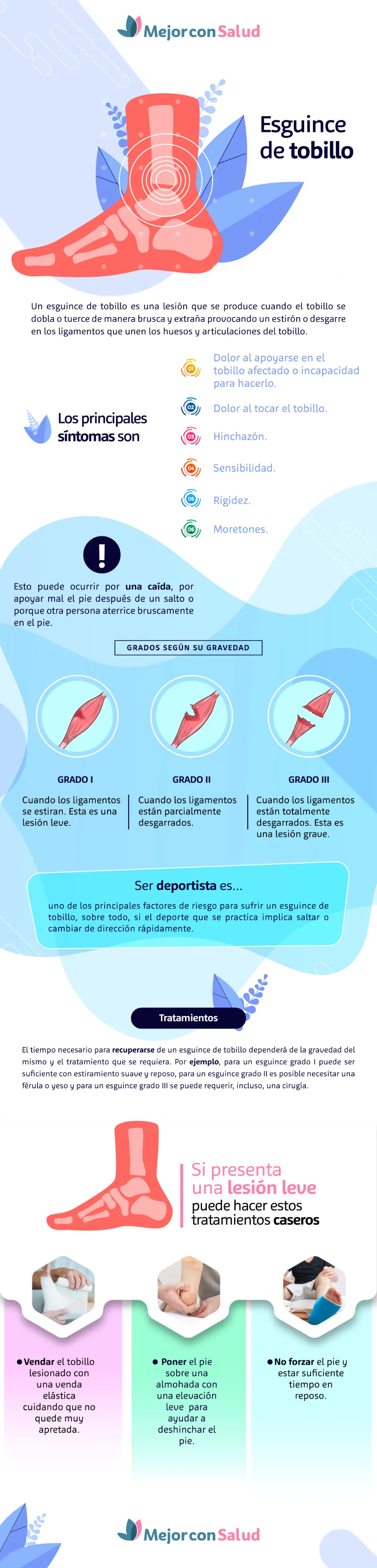 Infografía sobre el esguince de tobillo