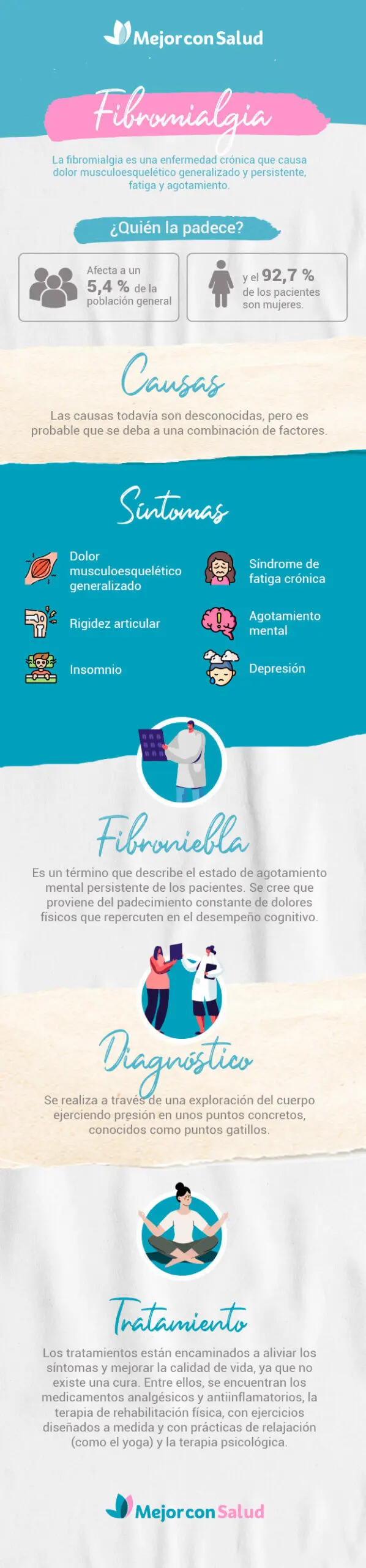 Infografía sobre la fibromialgia