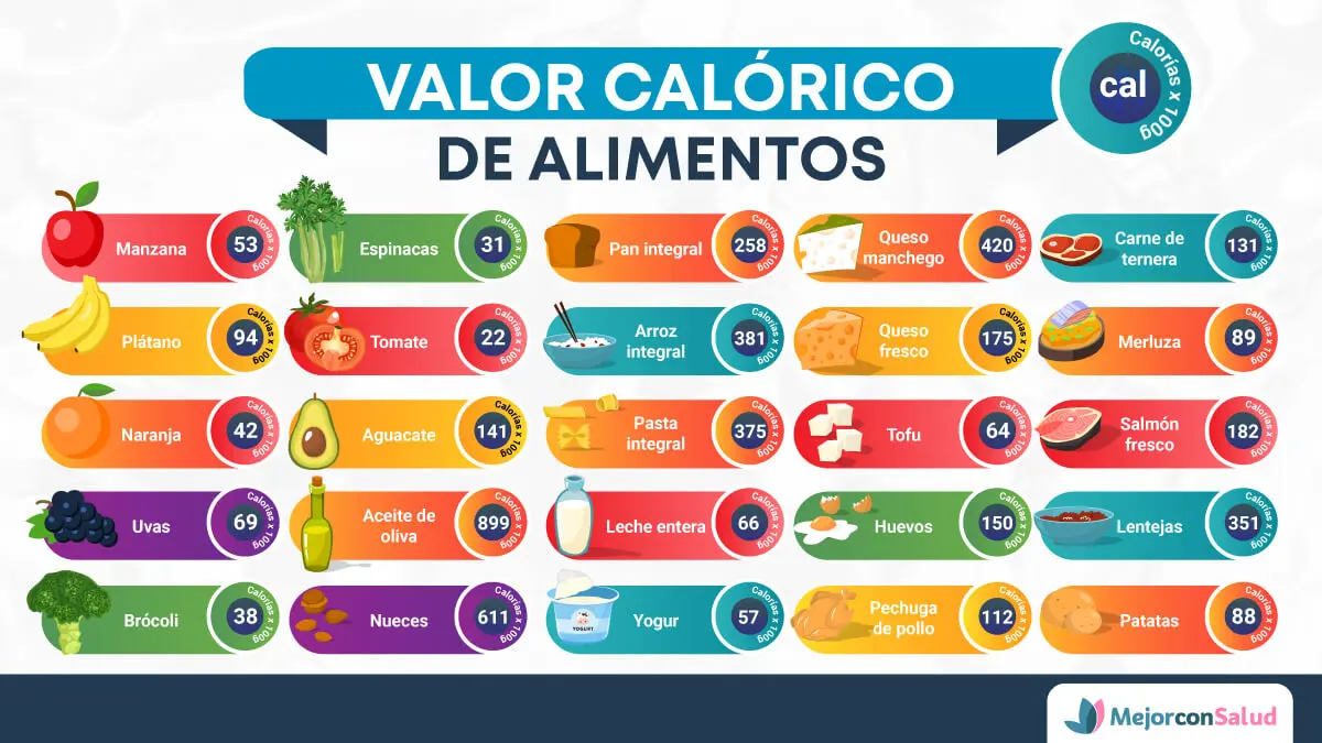 Calorias de los alimentos