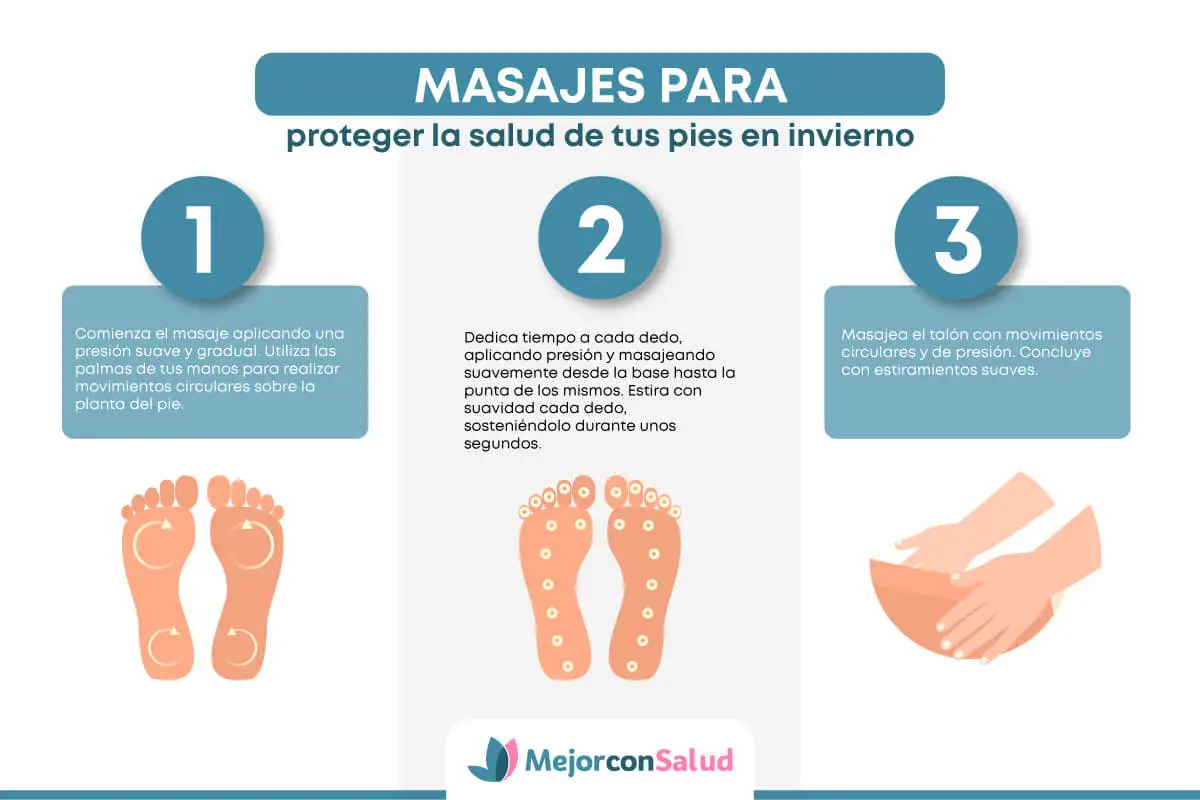 Masajes para la salud de los pies en invierno