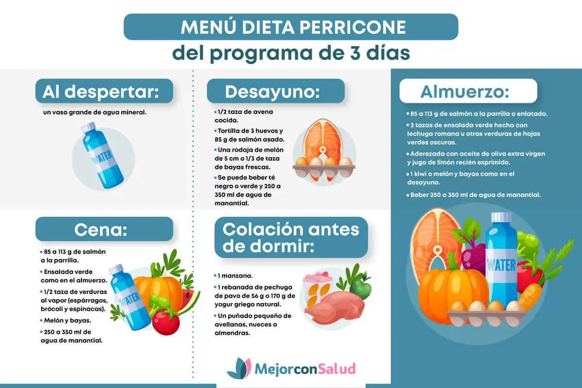 Menú dieta perricone para 3 días