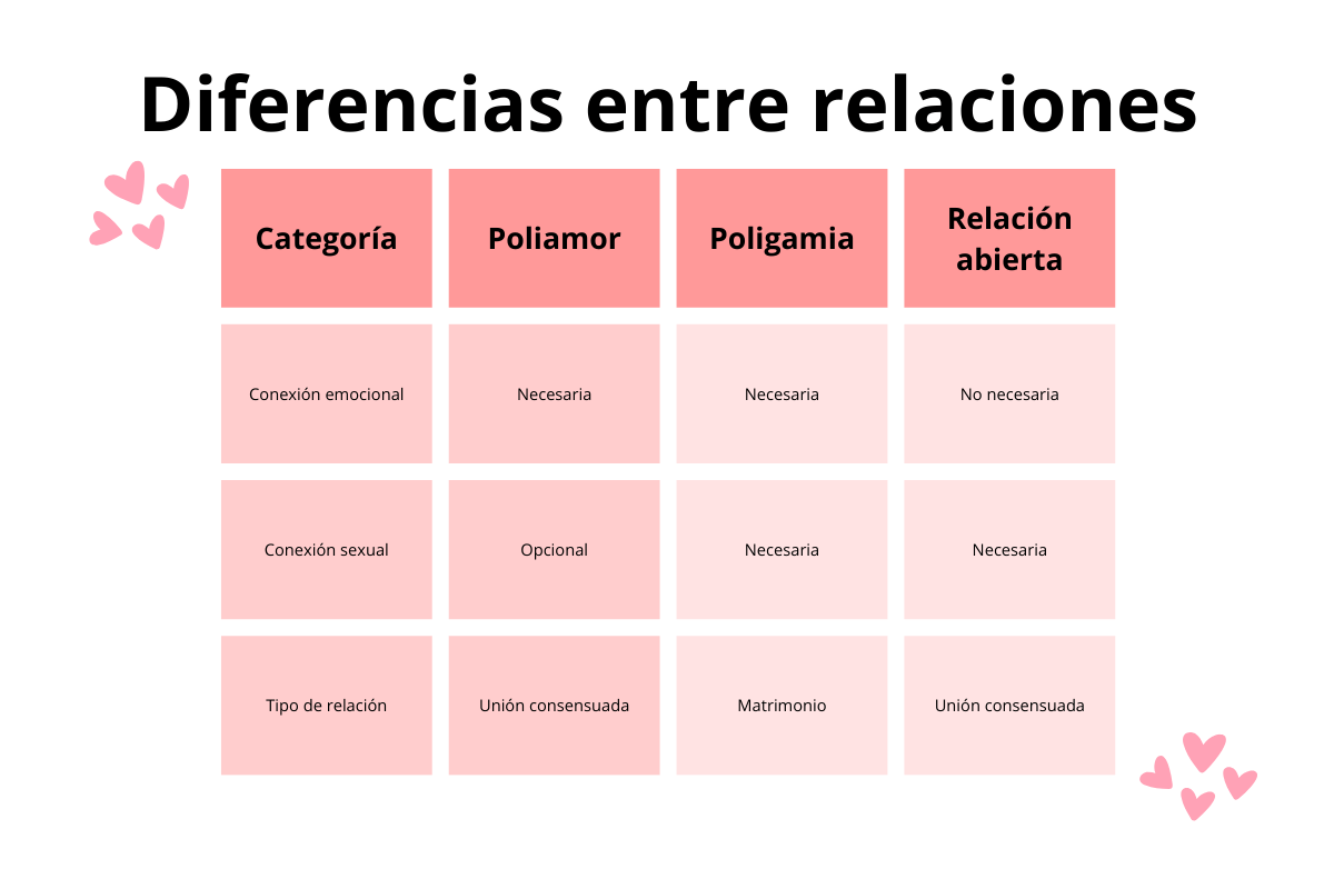 cuadro-comparativo-poliamor