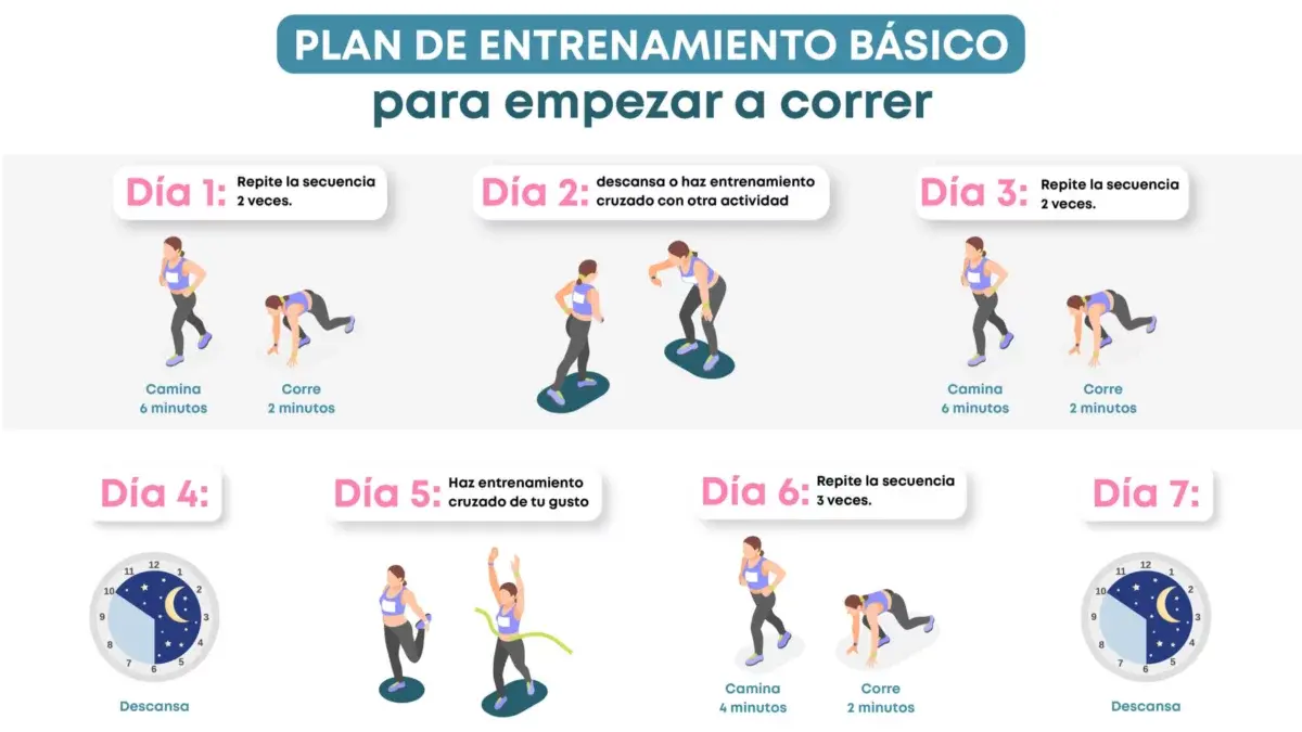 Guía para empezar a correr desde cero infografía