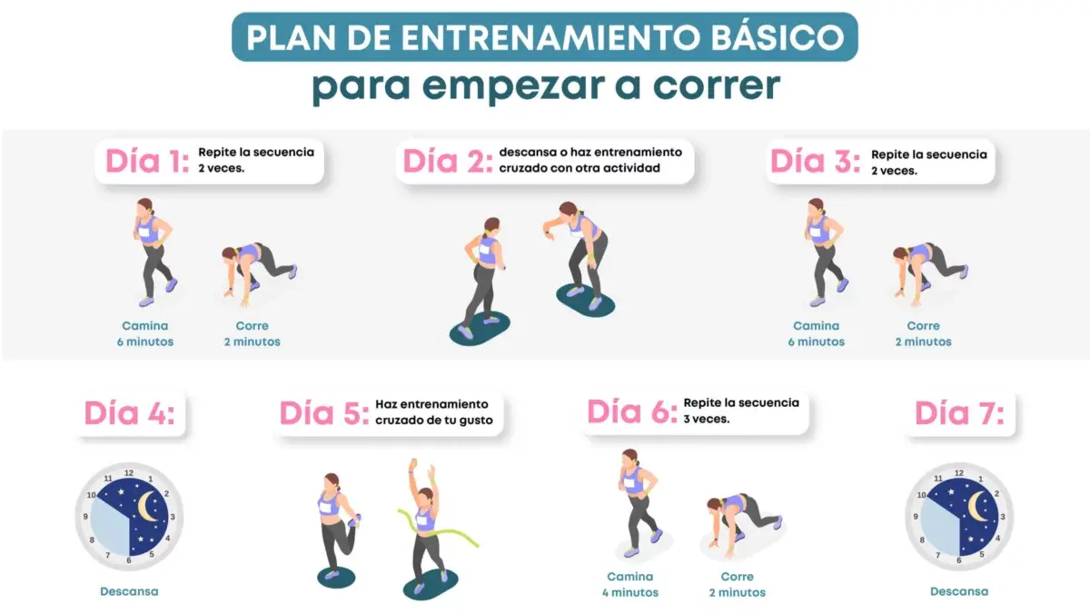 Guía para empezar a correr desde cero infografía