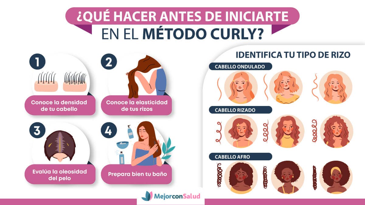 Infografía sobre qué hacer antes de iniciarte en el método curly.