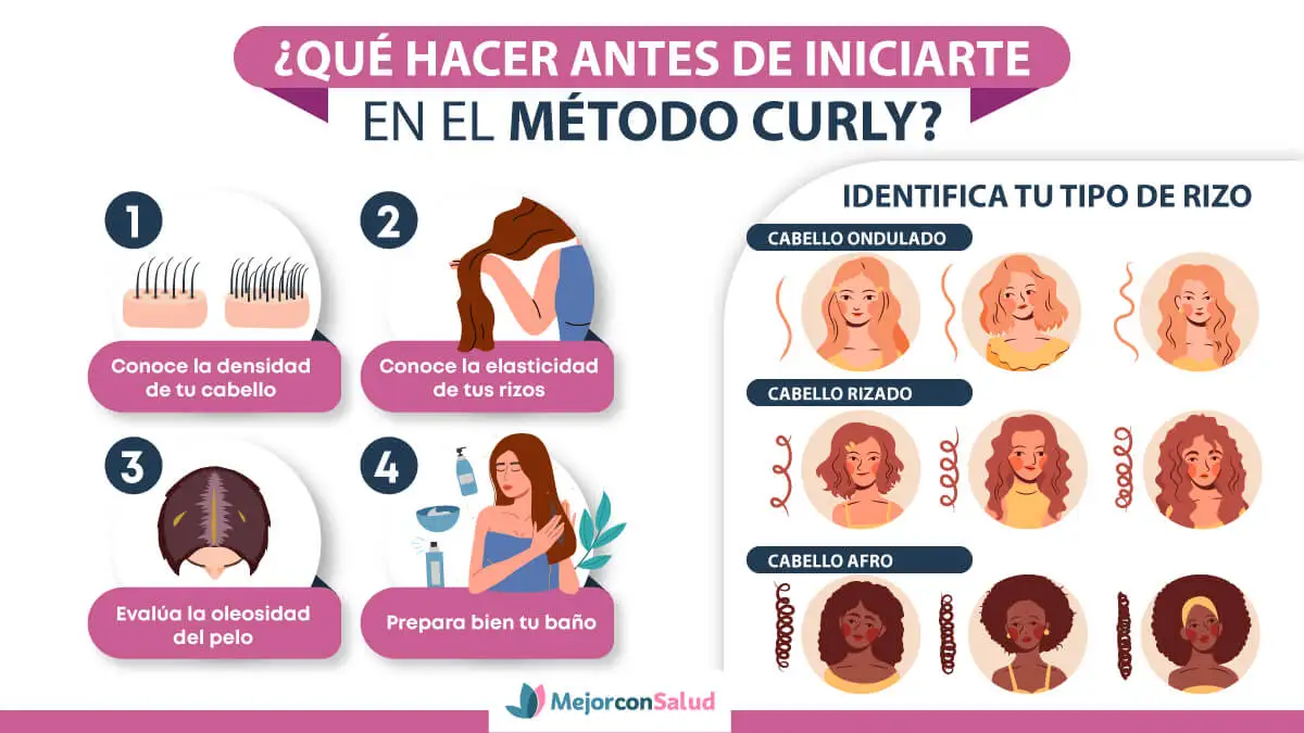 Infografía sobre qué hacer antes de iniciarte en el método curly.