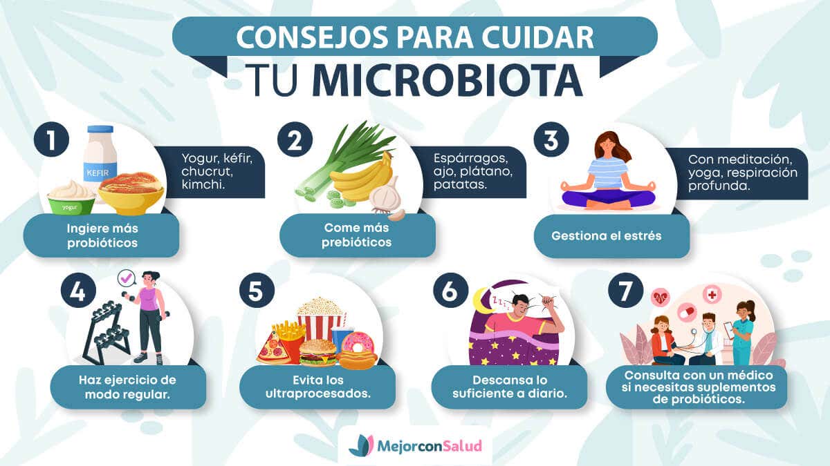 Infografía sobre cómo cuidar la microbiota.