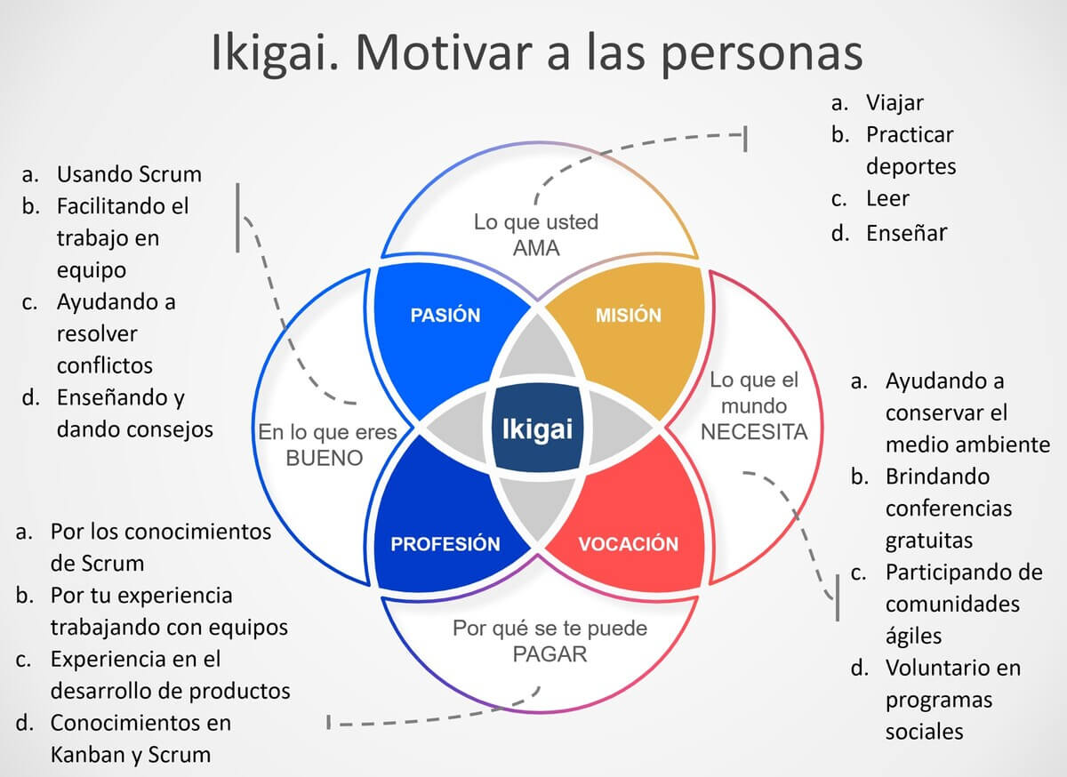«Ikigai»: el método japonés para darle sentido a tu vida