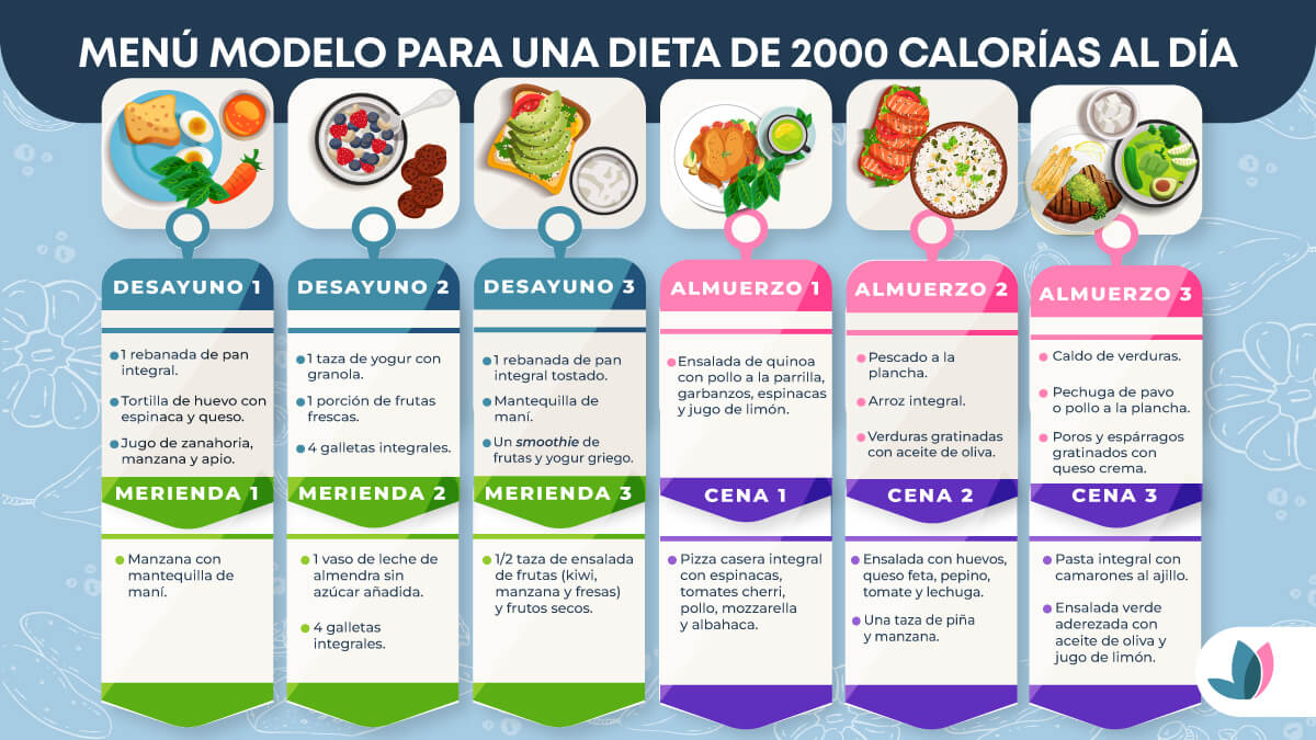 Las claves para lograr una dieta de 2000 calorías al día