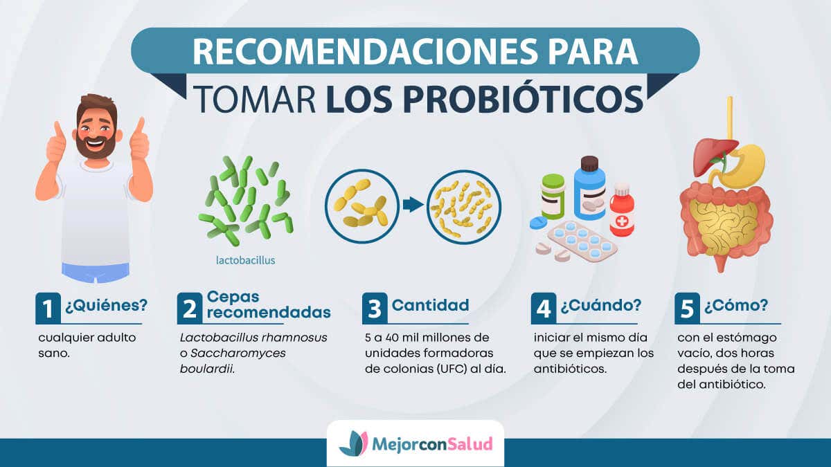 Cómo tomar los probióticos