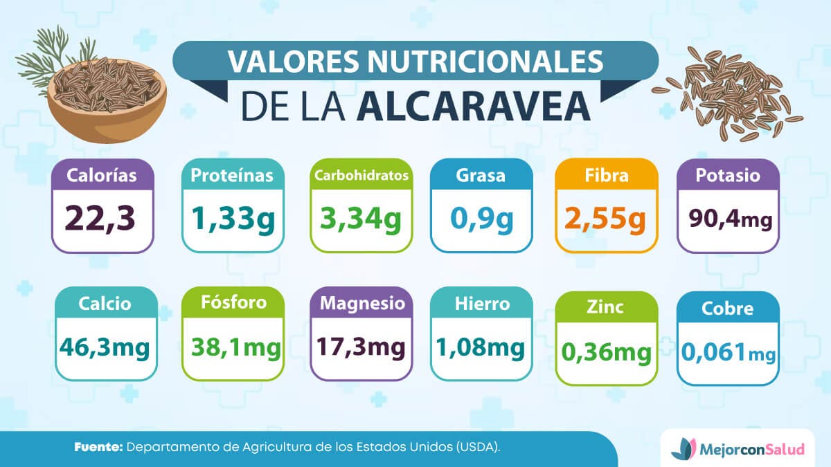 Valores nutricionales de la alcaravea.