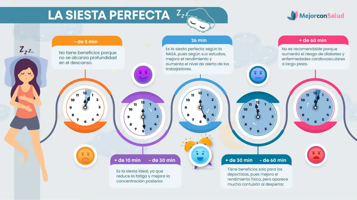 Distintas duraciones de la siesta.