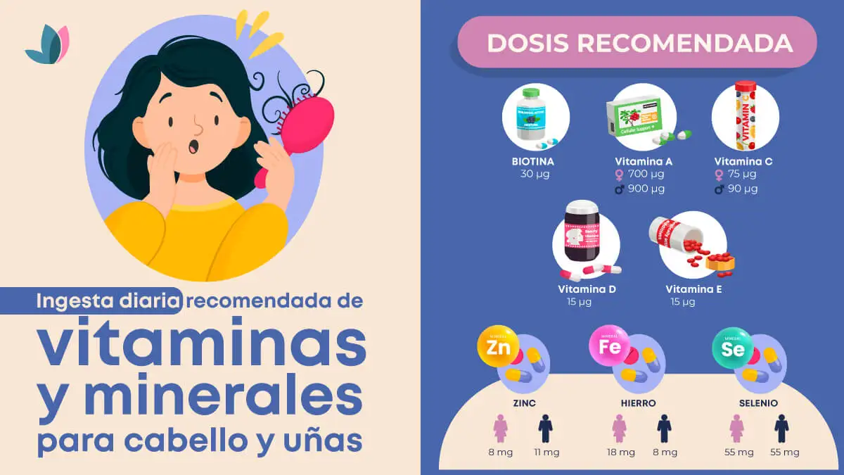 Infografía sobre ingesta diaria recomendada de vitaminas y minerales para cabello y uñas