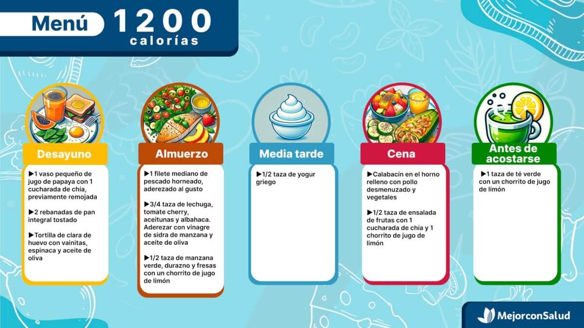 Menú de 1200 calorías para dieta hipocalórica.