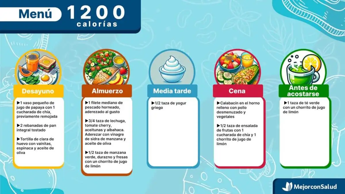Menú de 1200 calorías para dieta hipocalórica.