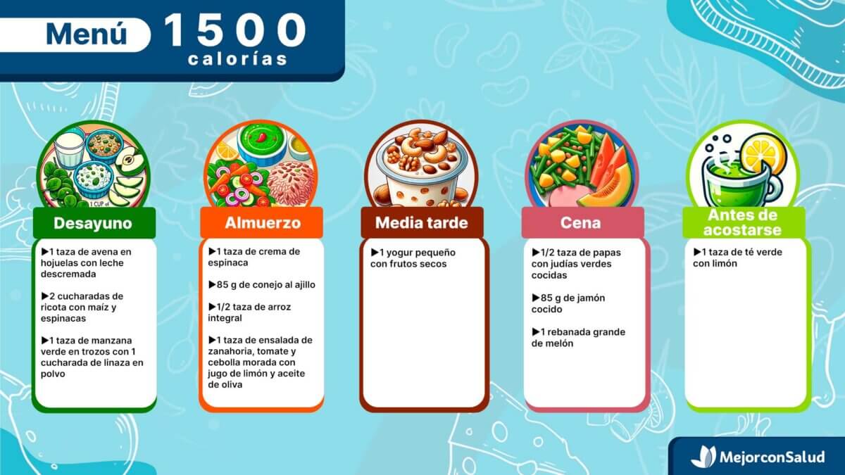 Menú de 1500 calorías.