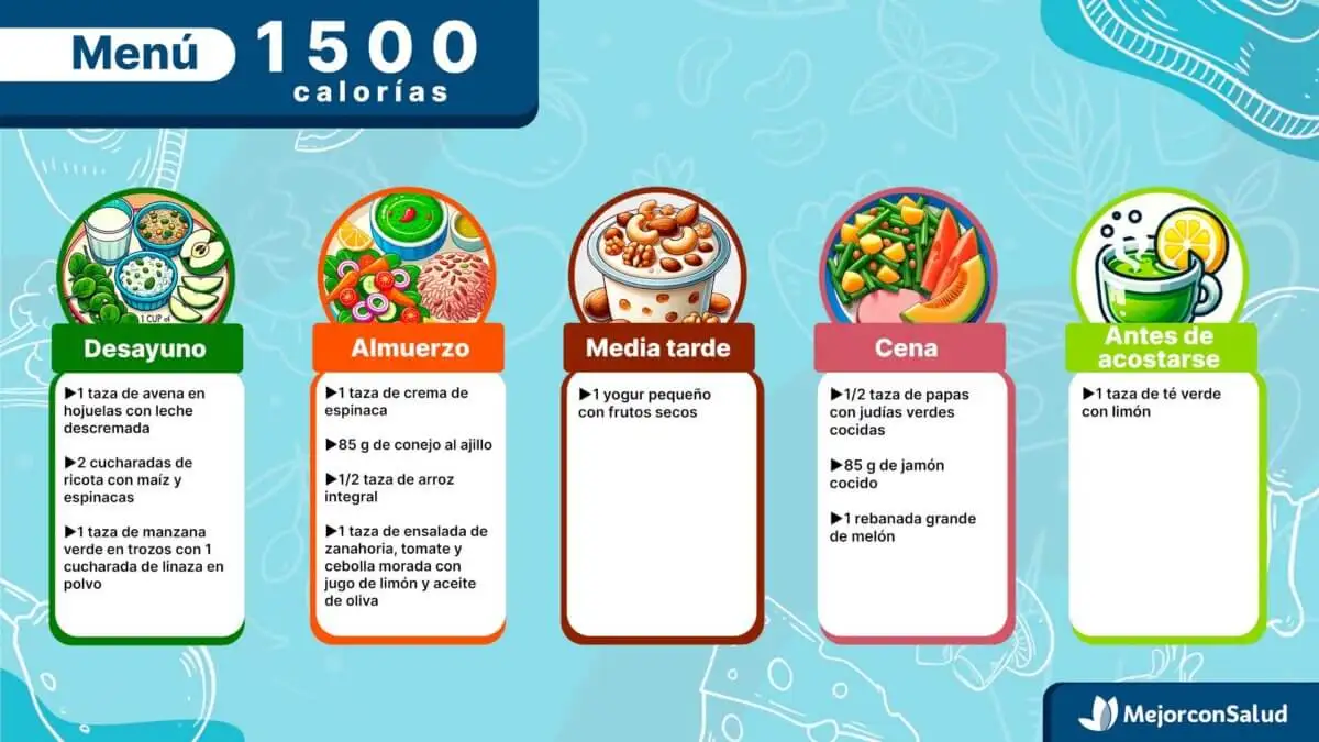 Menú de 1500 calorías.