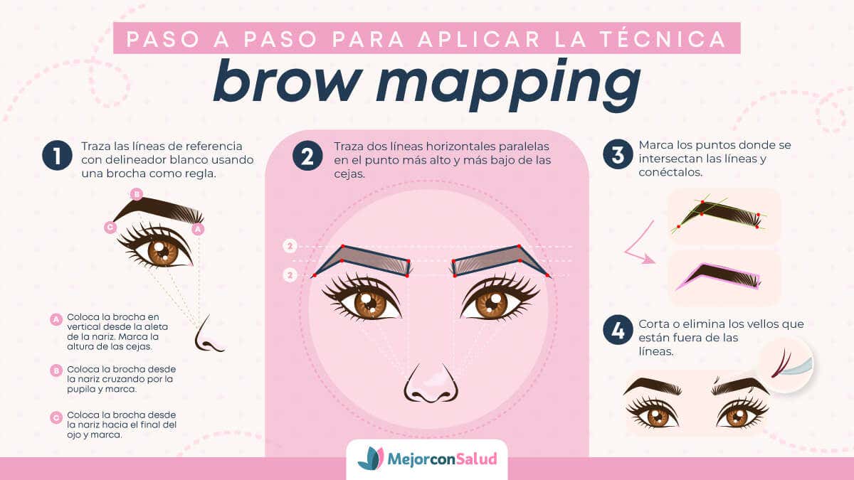 Infografía sobre el paso a paso para aplicar la técnica de brow mapping.