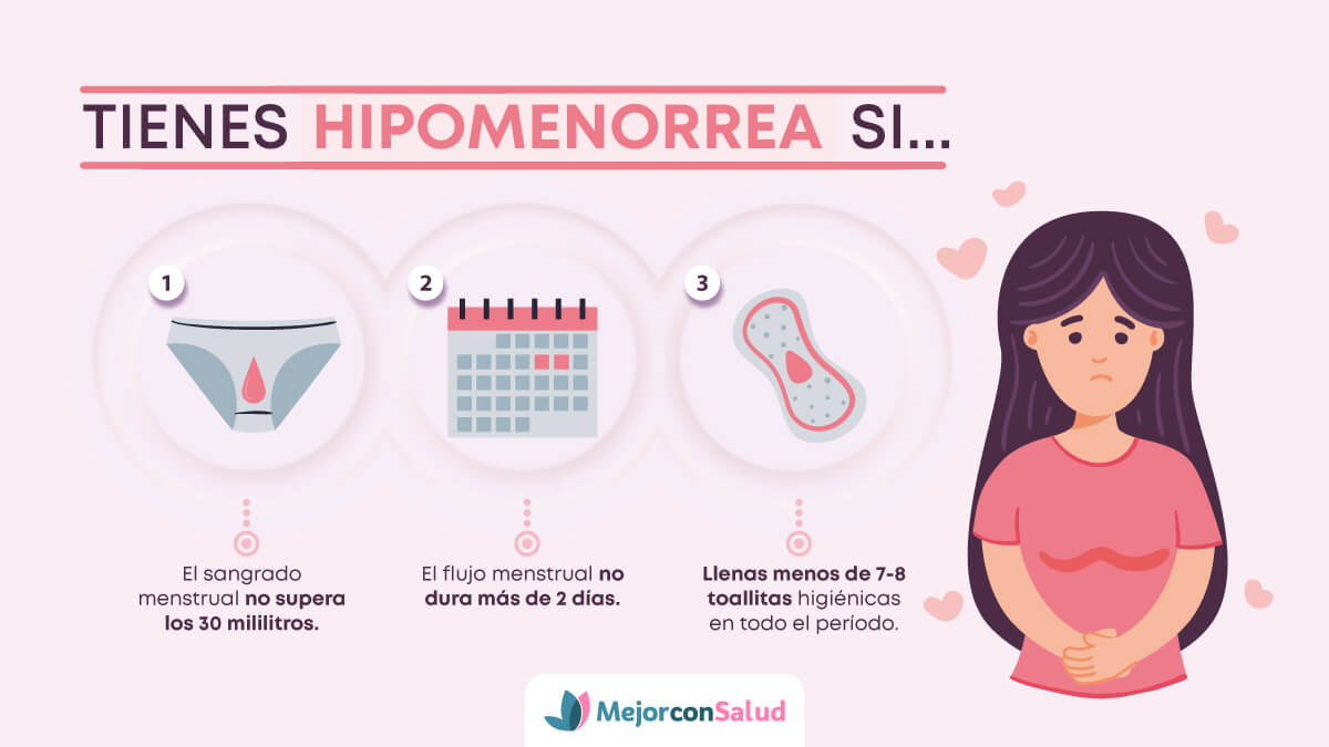 Criterios para saber si tienes hipomenorrea.