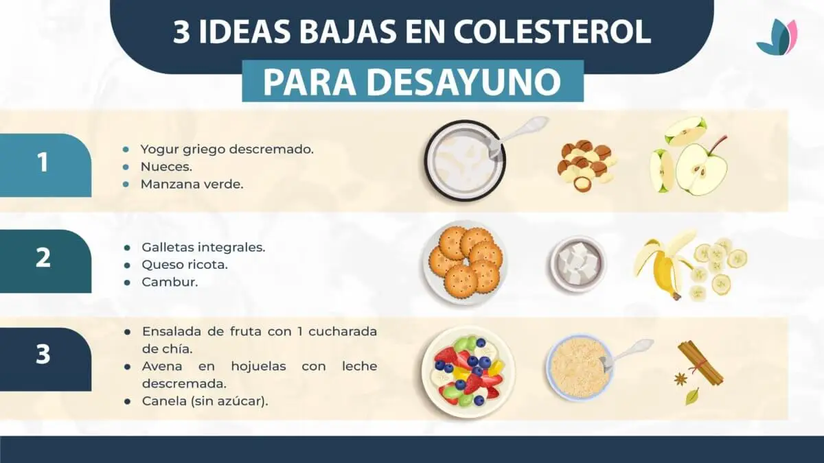 Ideas para el desayuno sin colesterol.