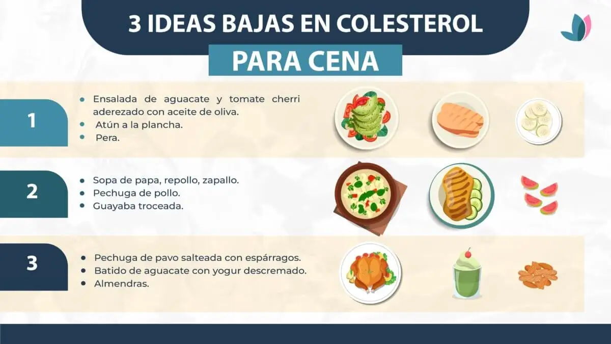 Ideas sin colesterol para la cena.
