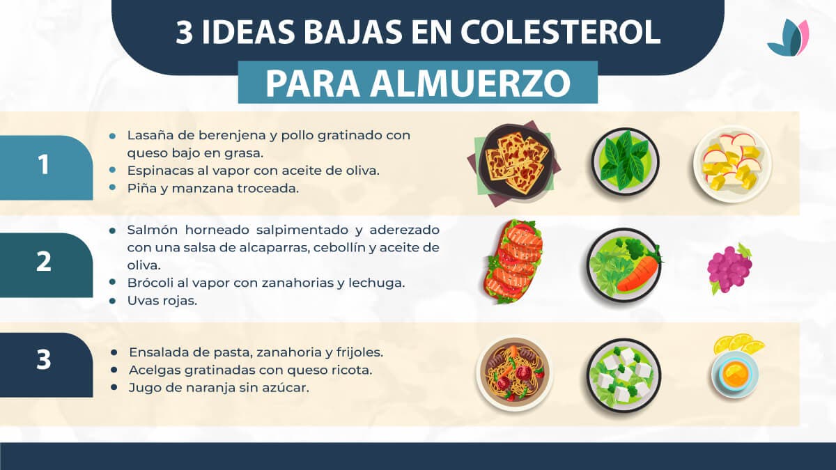 Ideas bajas en colesterol para el almuerzo.