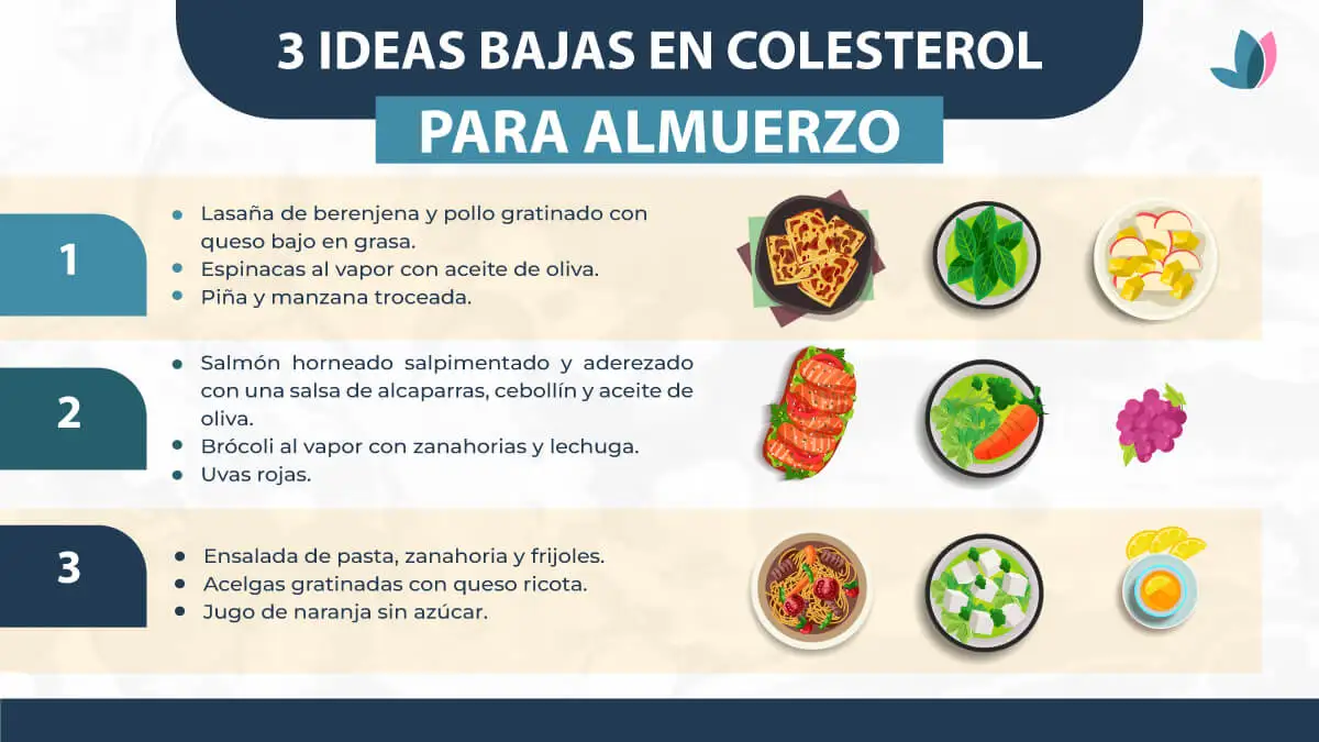 Ideas bajas en colesterol para el almuerzo.